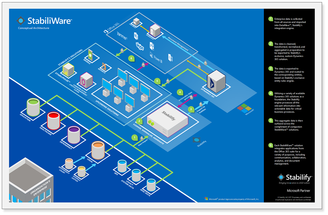 Software that delivers the most reliable data for child welfare - DataMass™