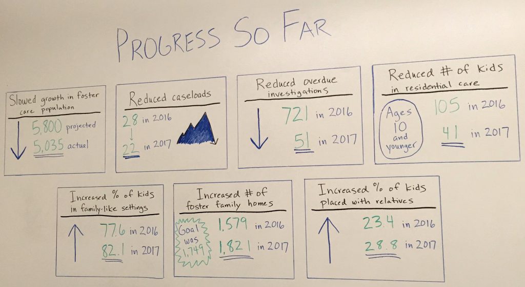 Arkansas child welfare metrics